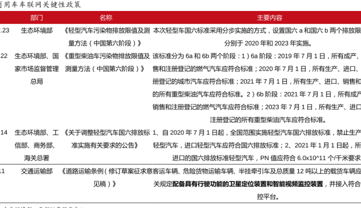 商用车行业形势政策分析，12吨以上的载货车辆必须配备具有卫星定位监控装置