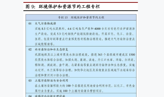 2021年中国环保行业发展现状及前景：环境保护与资源节约工程专栏