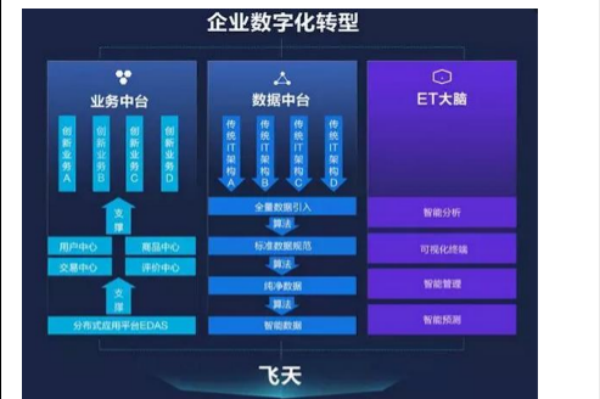 什么是数据中台？有哪些能力？2021数据中台top50一览