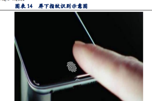 屏下指纹识别是什么？方案有哪些？厂商及成果一览