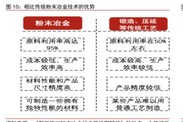 粉末冶金是什么材料？优缺点有哪些？可以做哪些产品？