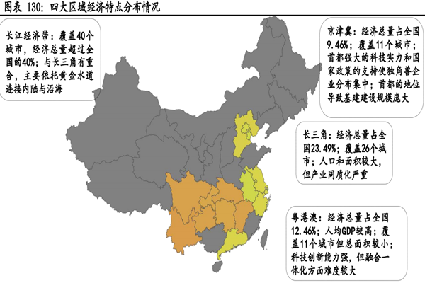 什么是区域经济？我国四大区域经济发展特点是？