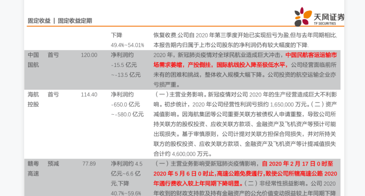 交通运输行业上市公司业绩大幅下滑及其主要原因分析