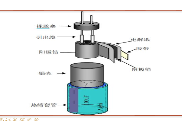铝电解电容是什么？特点优势有哪些？应用领域和生产厂家一览
