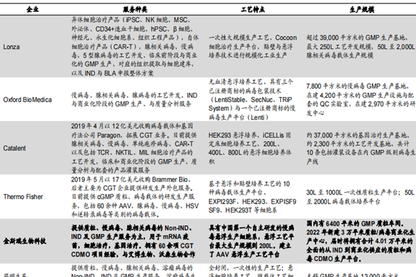 细胞与基因治疗龙头企业有哪些？cgt细胞基因治疗龙头一览