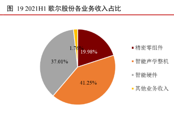 歌尔股份简介，股权结构、主营业务及前十大股东一览