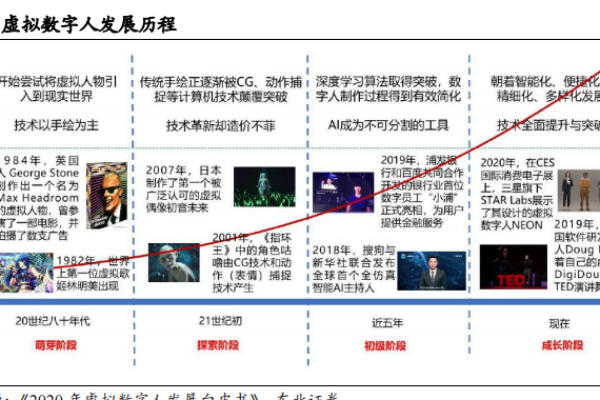 虚拟数字人的应用场景有哪些？中国虚拟数字人名单一览
