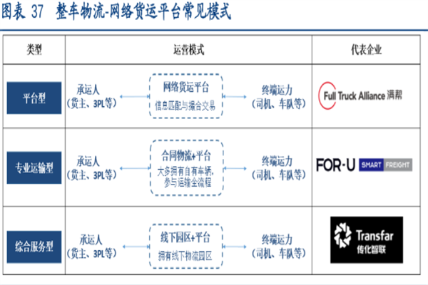 什么是整车物流？特征有哪些？