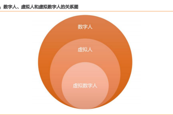 什么是数字人、虚拟人、虚拟数字人？联系与区别介绍