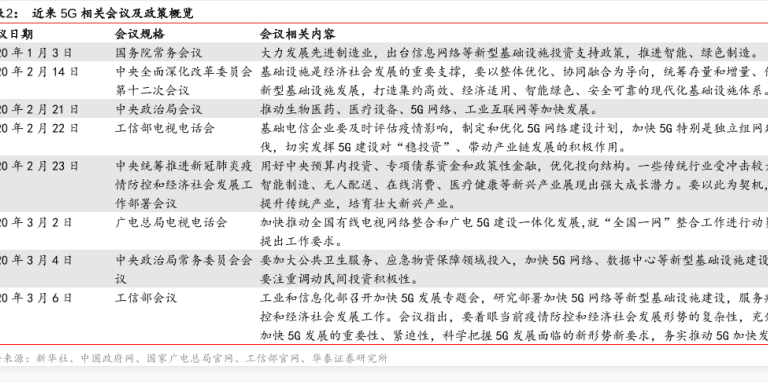 我国关于5G发展的相关政策梳理