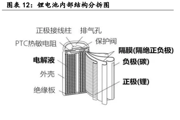 什么是锂电池？和铅酸电池哪个好？二者对比分析