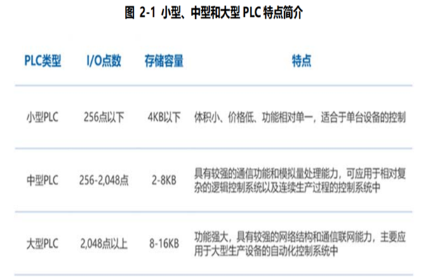 plc与dcs的区别在哪？plc与dcs区别分析