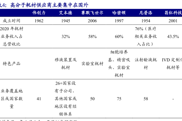 医用高分子耗材有哪些？应用领域及代表性公司介绍