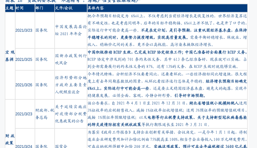 我国房地产信贷管控继续趋严情况分析