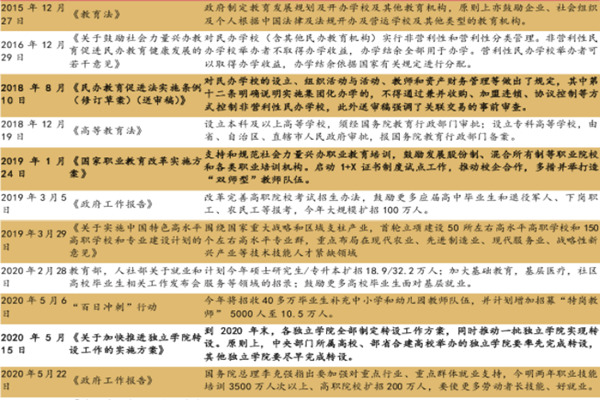 2015年到2020年中国民办高教政策分析