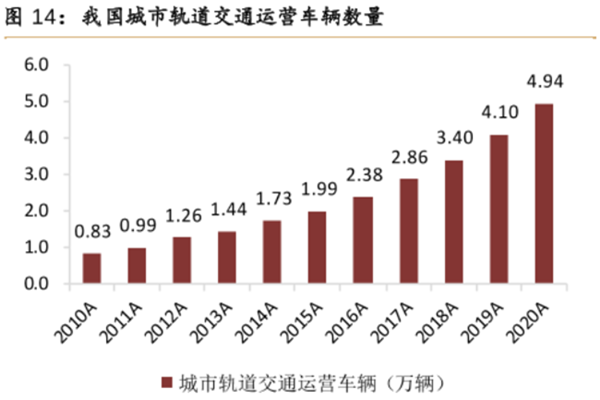 什么是城市轨道交通？分为几类？7种类型介绍