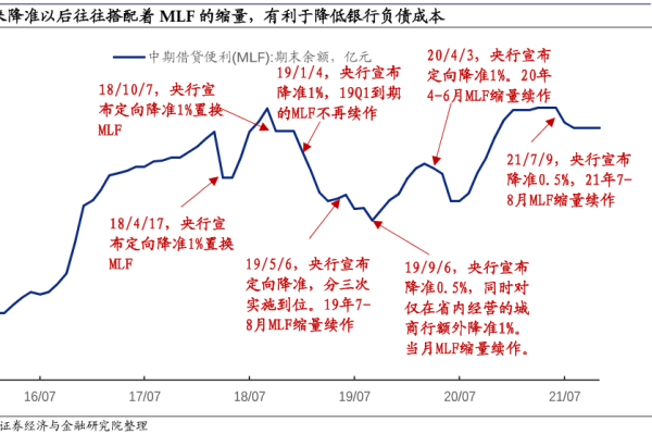 什么是降准、降息、全面降准和定向降准？联系和区别介绍