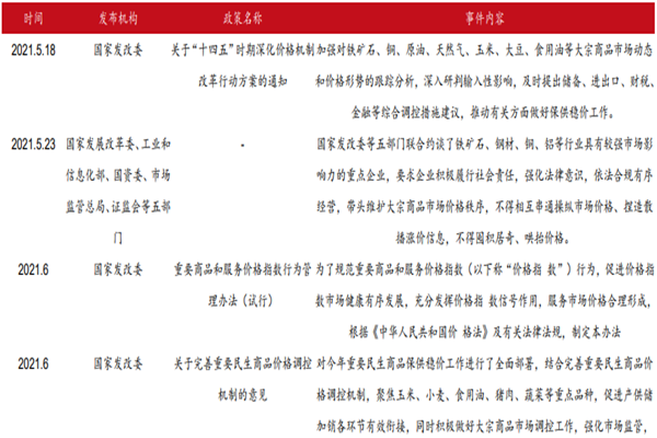 大宗商品是什么？指的是哪些商品？我国大宗商品相关政策梳理