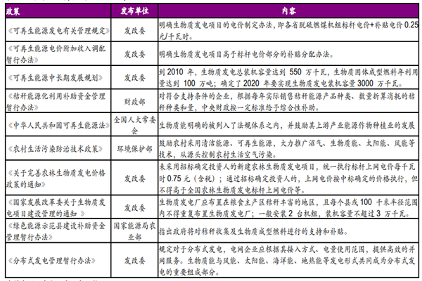 什么是生物质能发电？方式主要有哪些？相关政策一览