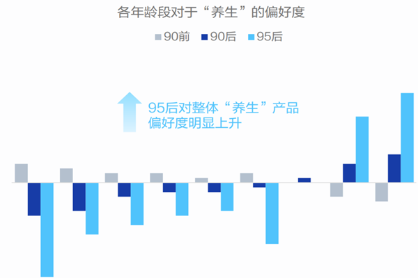 z世代消费态度是怎样的？消费态度洞察