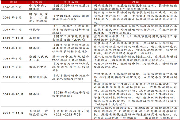 节能减排政策有哪些？国家节能减排政策梳理