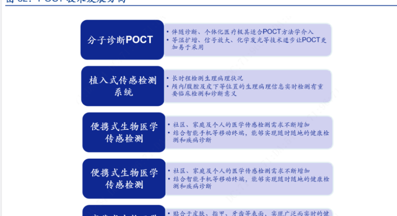 poct技术发展趋势分析，poct技术不断完善！