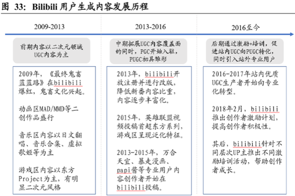 用户生成内容UGC是什么意思？什么是UGC？