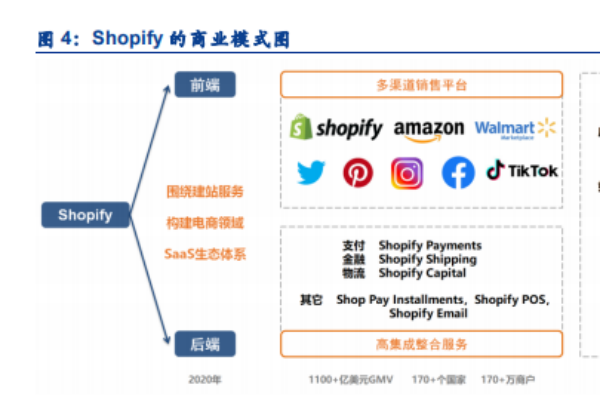Shopify