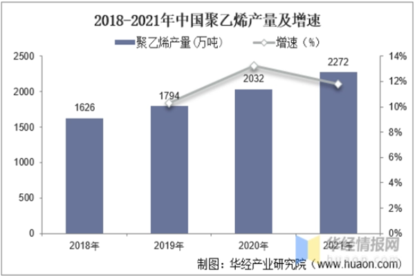 聚乙烯行业前景怎么样？2022pe聚乙烯行业分析