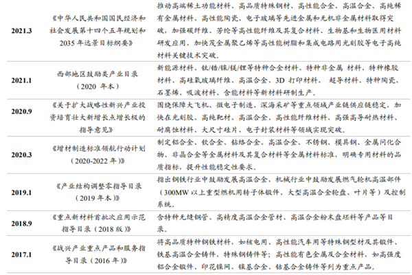 高温合金行业相关政策汇总（2016-2021年）