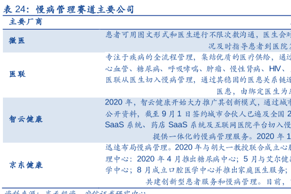 慢病管理公司有哪些，我国慢病管理行业发展现状分析