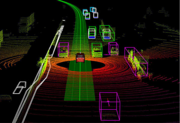 什么是高精地图？与传统地图的区别在哪？参与主体介绍