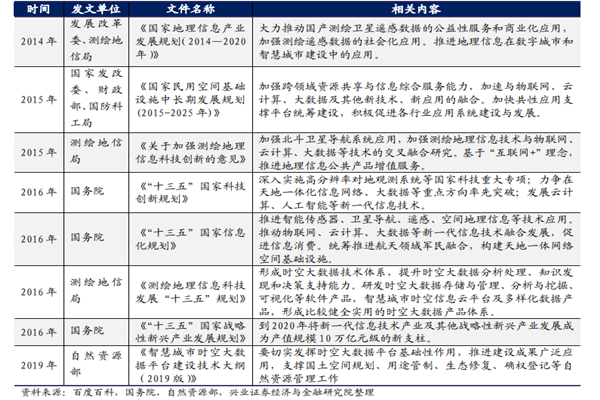 我国数字地球行业相关政策汇总梳理
