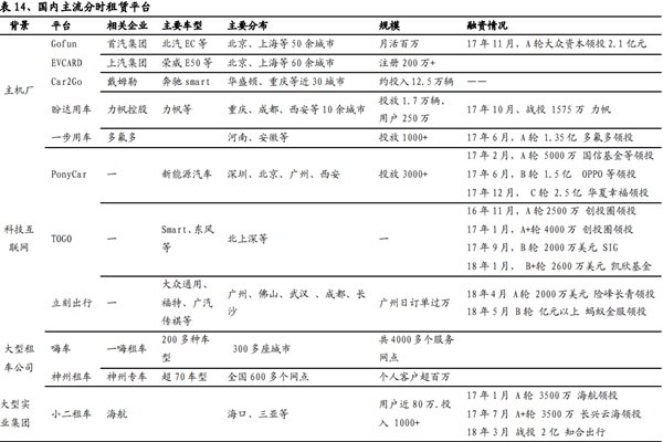 分时租赁是什么意思？特点是？国内分时租赁平台有哪些？