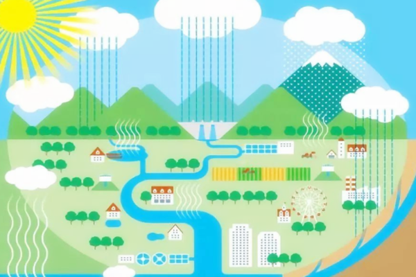 生态循环农业的概念，十三五农业生态环境保护规划内容