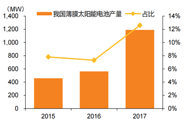 太阳能电池是什么电池？工作原理是什么？有哪些种类？