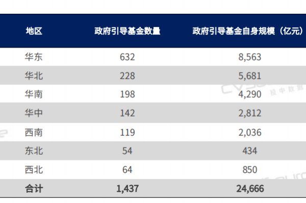 政府引导基金是什么意思？2021年政府引导基金发展现状分析