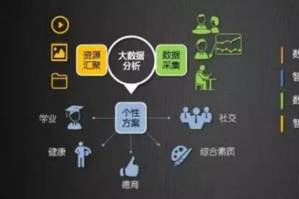 人工智能教育（AI教育）