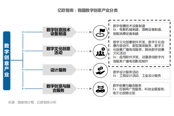 什么是数字创意产业？有哪些？发展要素分析