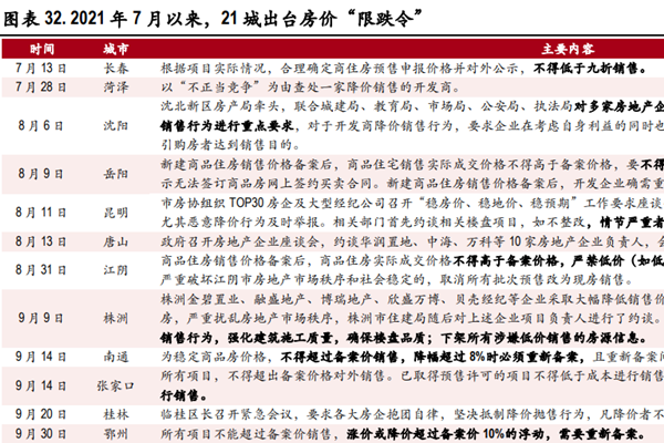 2021各地出台的限跌令有哪些？哪些城市出台了？