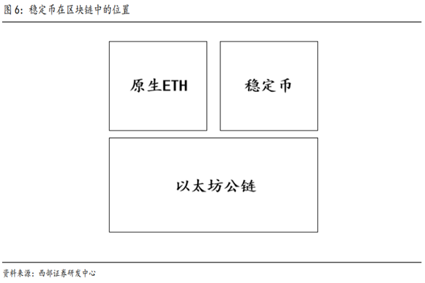 什么是稳定币？主要包括哪些类型？支付领域有哪些？