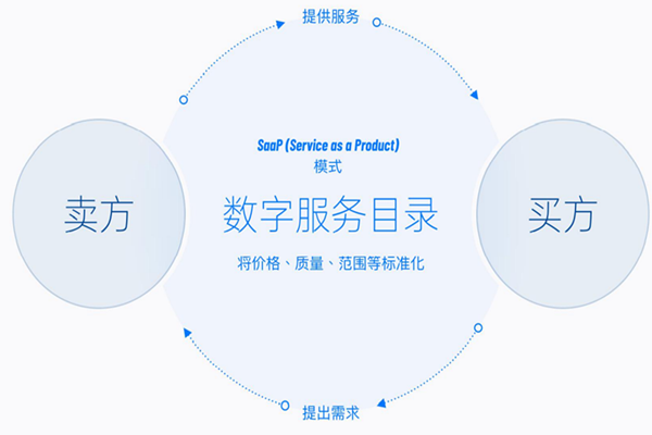 2022年中国数字灵工发展趋势分析