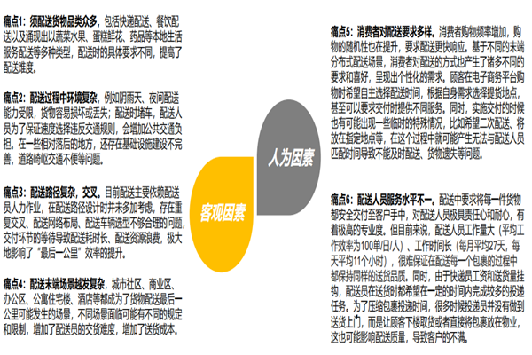 最后一公里是指什么？有什么特点？配送模式介绍
