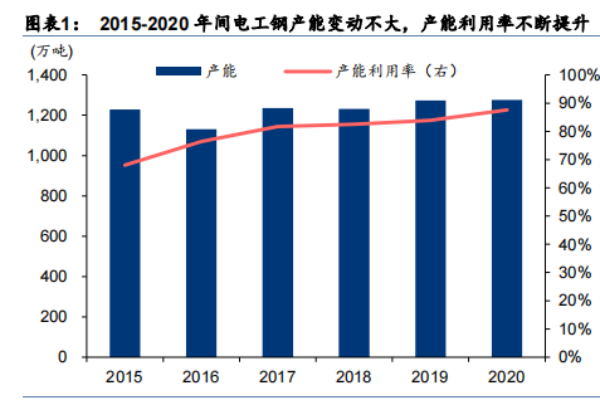 什么叫硅钢？无取向硅钢和取向硅钢有啥区别？应用场景一览