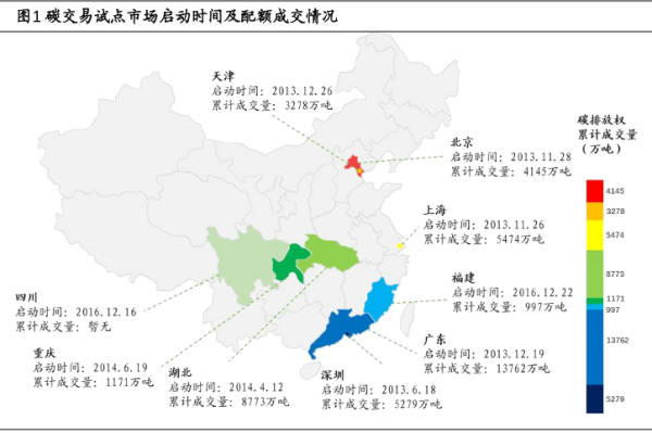 我国碳交易所有哪些？全国碳交易试点交易所规则介绍