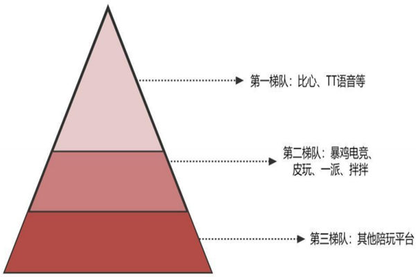 游戏陪玩是什么？游戏陪玩哪个平台好？有哪些？