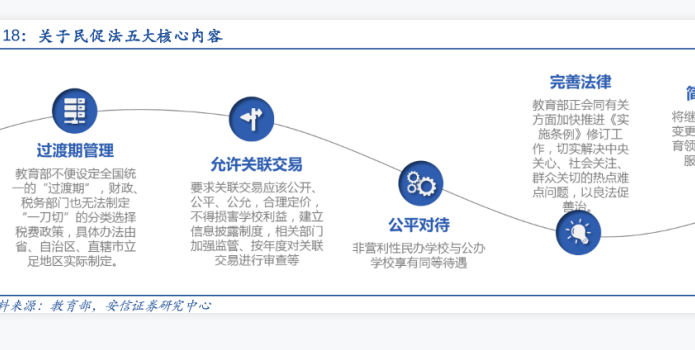 民促法修订主要内容，核心内容解读