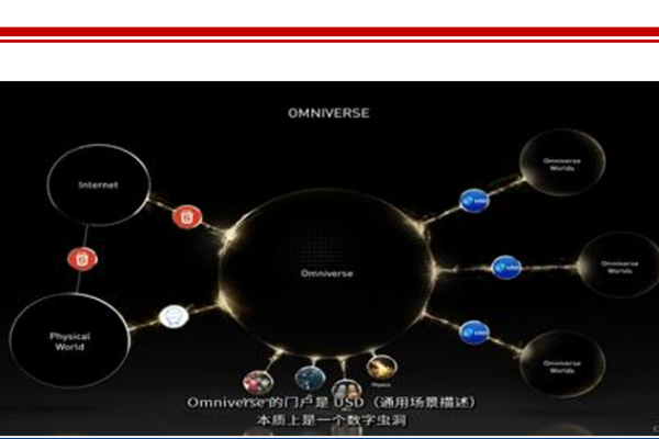 Omniverse是什么？功能有哪些？应用场景介绍