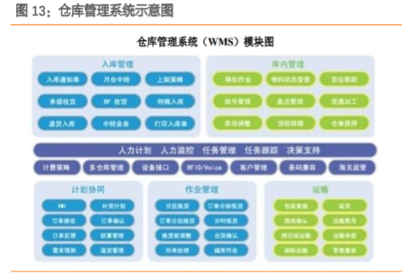 什么是仓库管理系统？仓库管理系统软件怎么选择？
