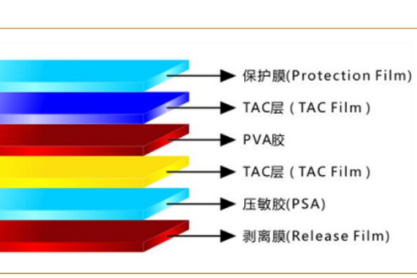 偏光片是什么？作用有哪些？生产厂家一览
